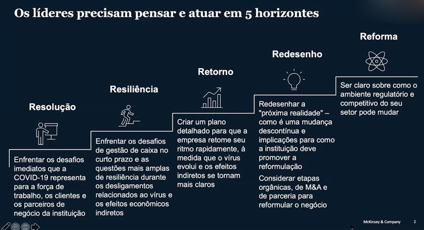 Revista AdNormas - Baixa visibilidade sobre a TI pode emperrar a  transformação digital