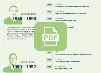 montagem de diferentes instituições de controle e transparência 